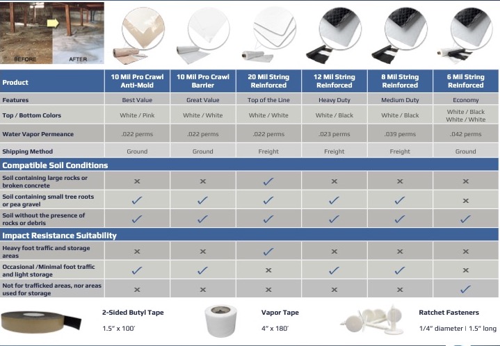 Crawl Space Code Requirements For Vapor Barriers