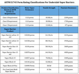 What is the Best Vapor Barrier to Use Under Concrete Slabs?