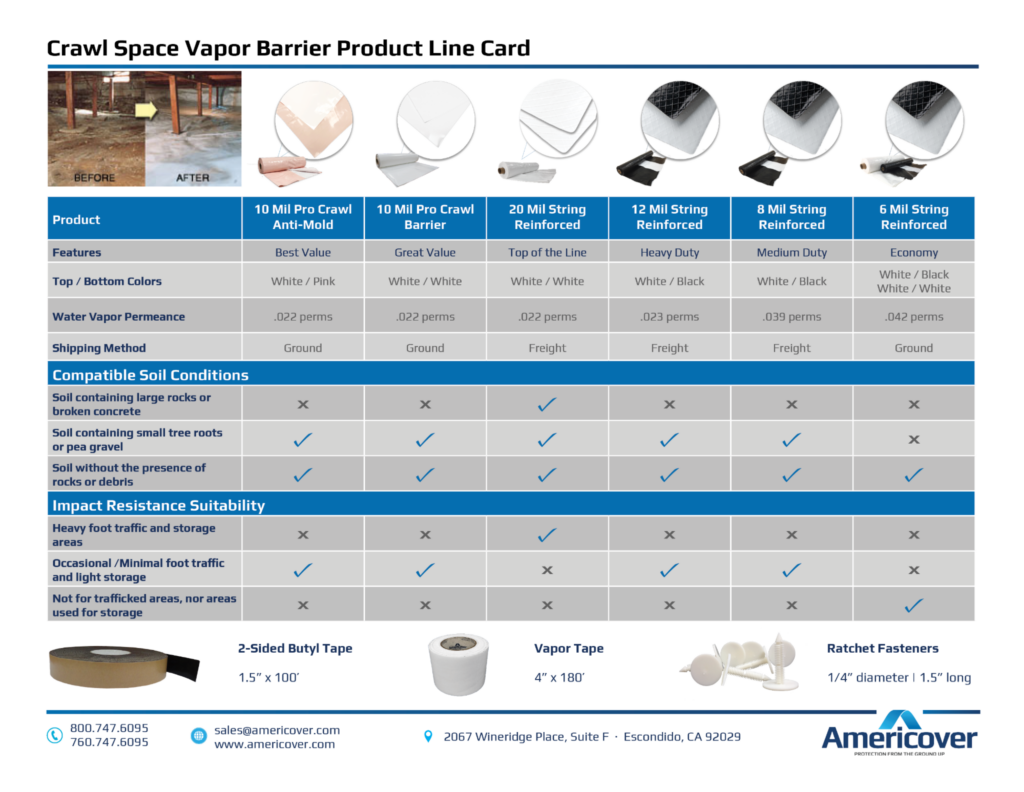 Top Vapor Barrier Plastic Sheeting Recommendations for Your Construction Applications