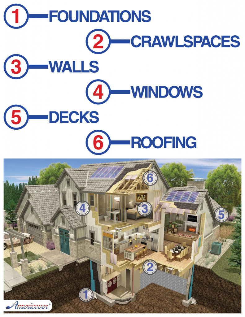 Weatherization