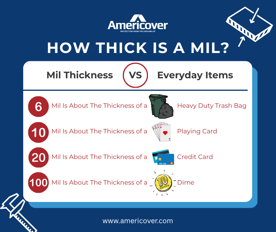 What is a Mil thickness vs everyday items