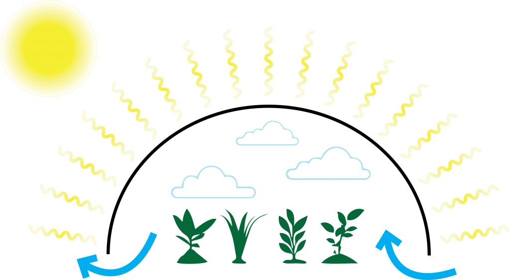 Passive Airflow