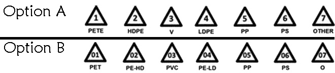 recycle triangles