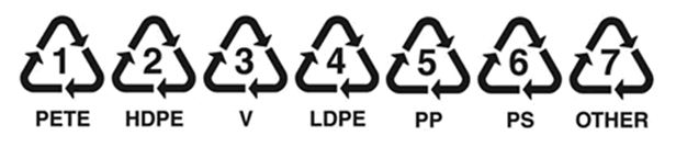 recycling ric