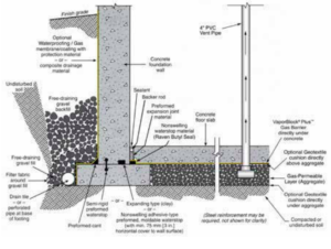 underslab vapor and gas barriers