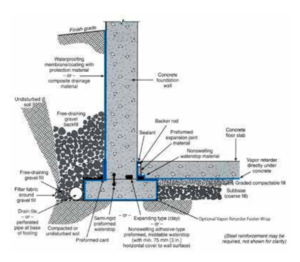 underslab vapor and gas barriers